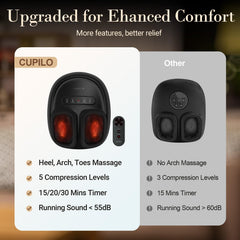 CuPiLo Shiatsu foot massage kneading for deep-tissue comfort after long days.