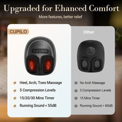 CuPiLo shiatsu kneading targets arches from toes to heel for comfort