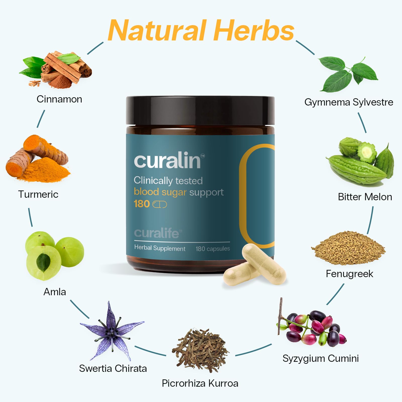 Curalife Curalin dosage instruction after meals.