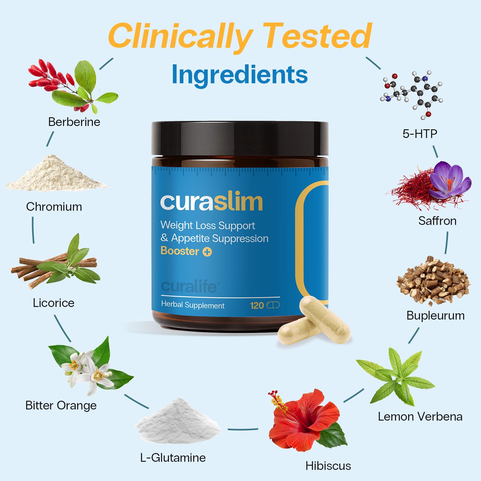 CuraLife Curaslim beside a healthy snack illustrating appetite control.