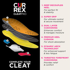 Currex CLEATPRO shock-absorbing forefoot cushion enhances stride comfort