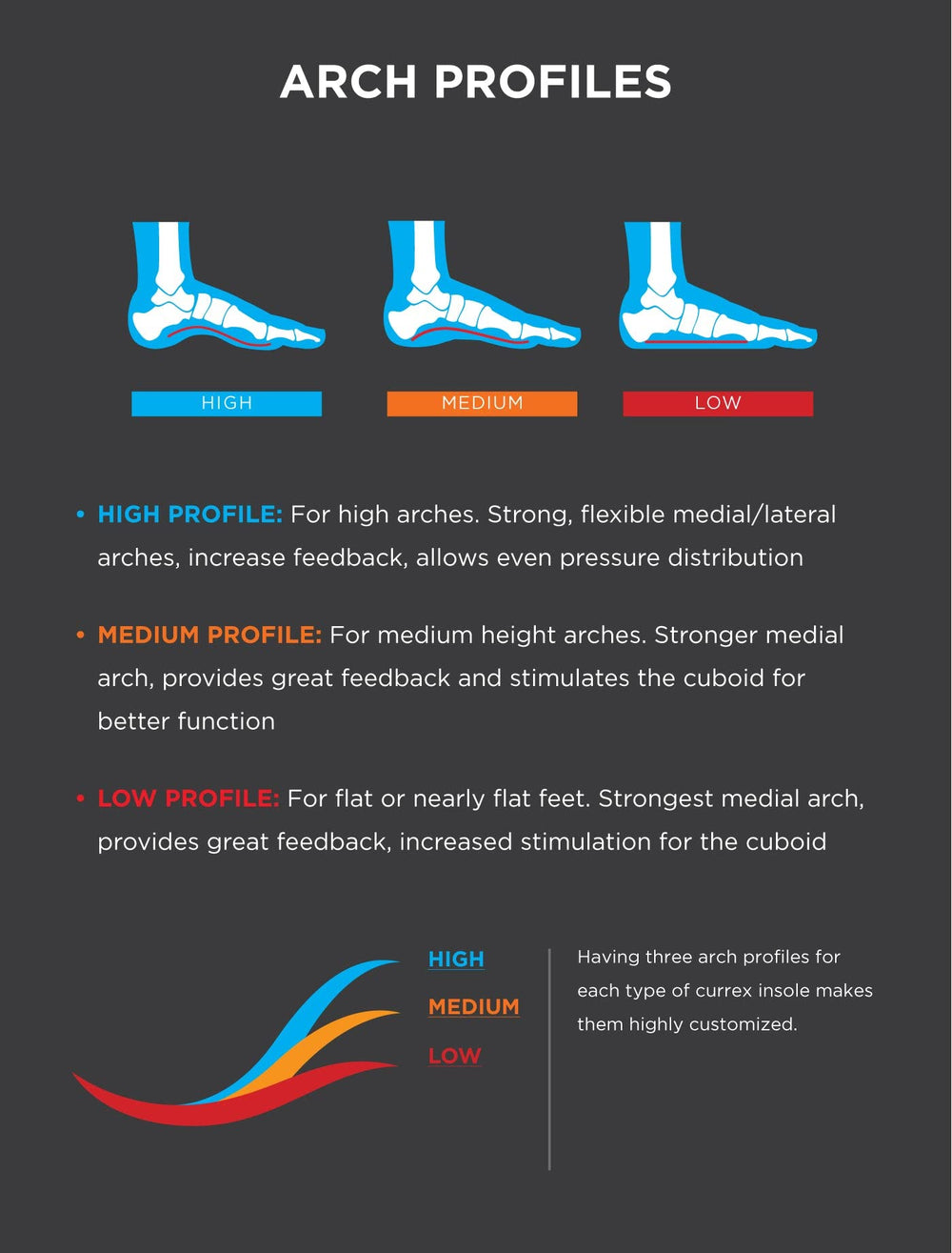 CURREX RunPro insole trim to fit ensures precise fit in running shoes.
