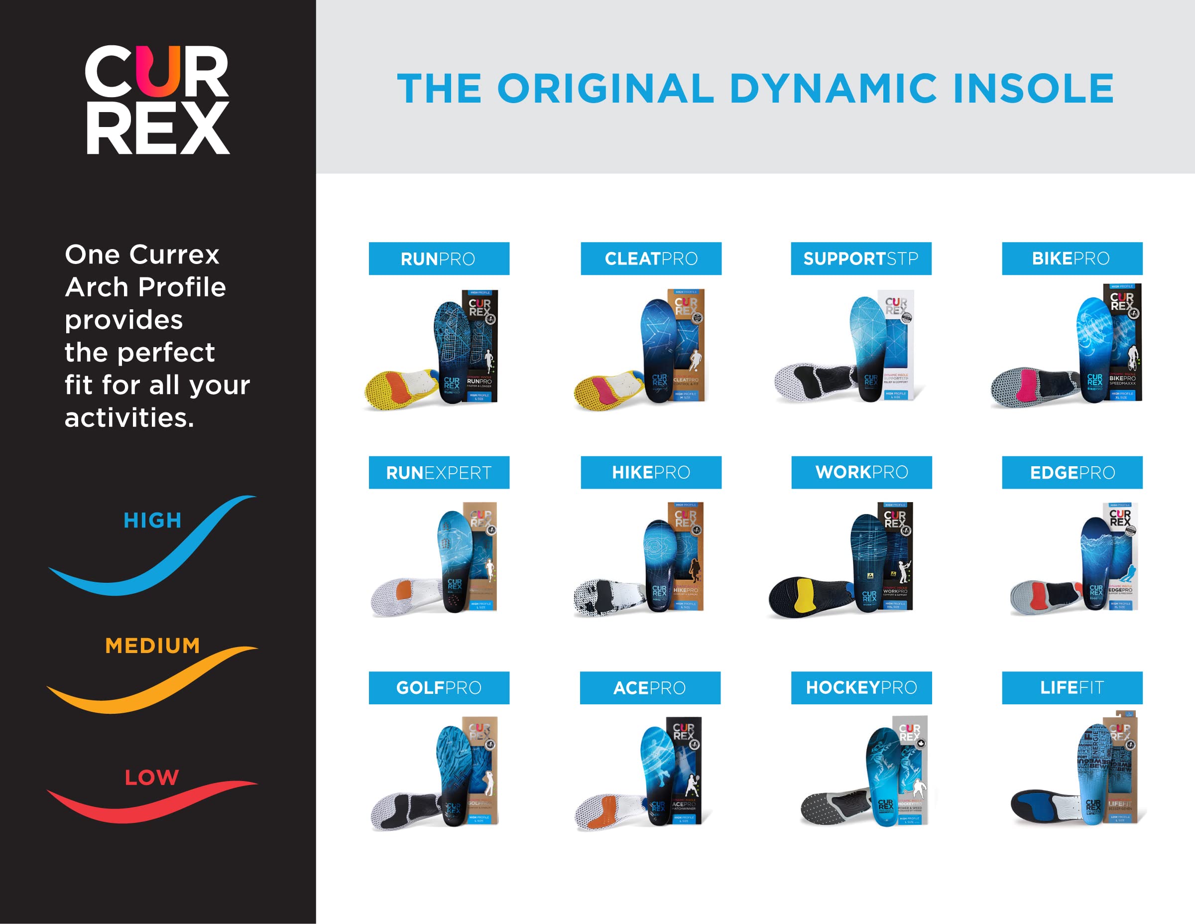 currex RunPro insoles moisture management keeping feet dry during workouts
