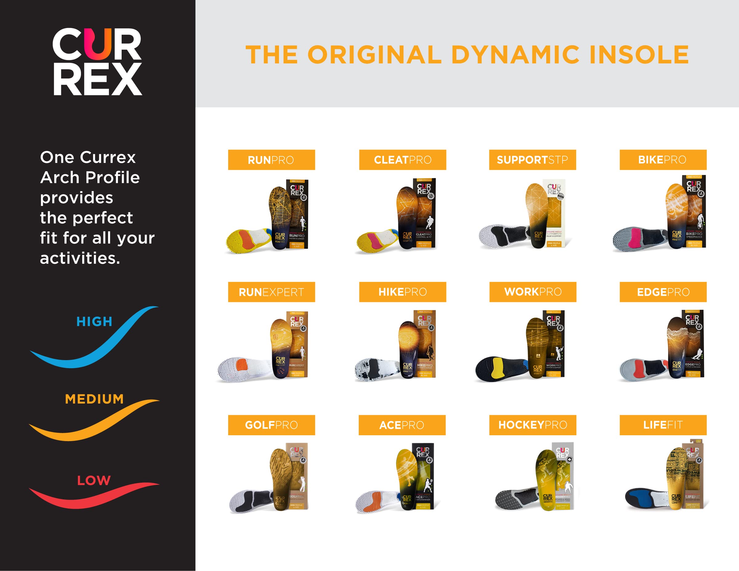 CURREX RunPro insoles trimming capability enables a custom fit.