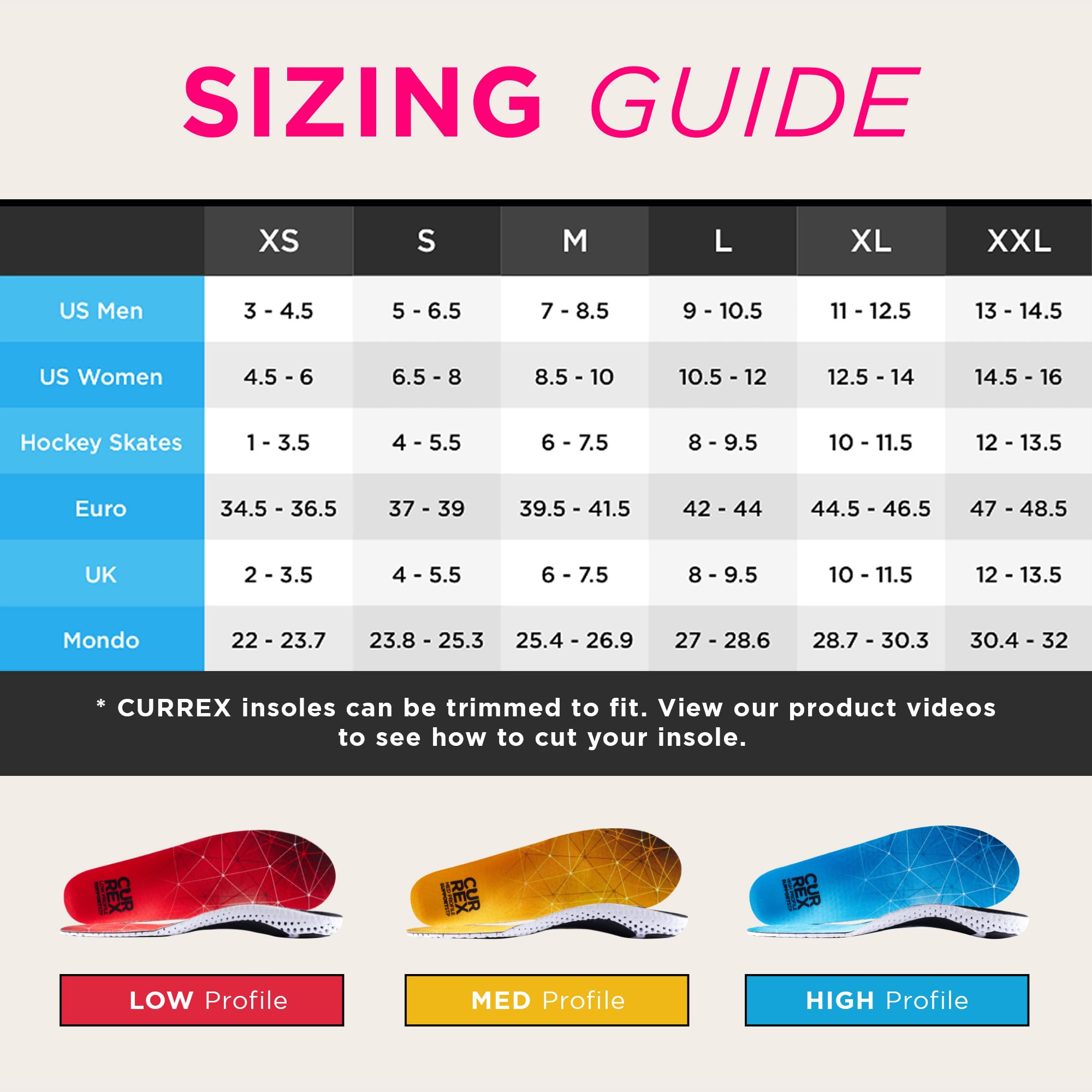 CURREX SupportSTP three profiles low medium high for a customized fit