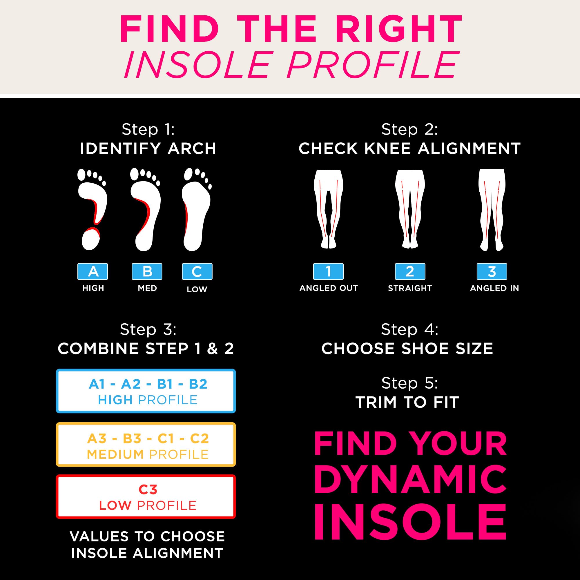 CURREX SupportSTP offers three profiles for a customized fit