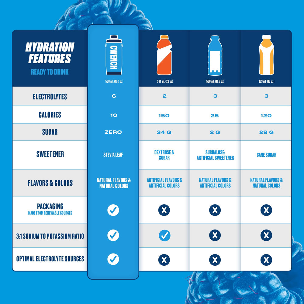 CWENCH fridge-ready bottle ensures quick cold hydration.