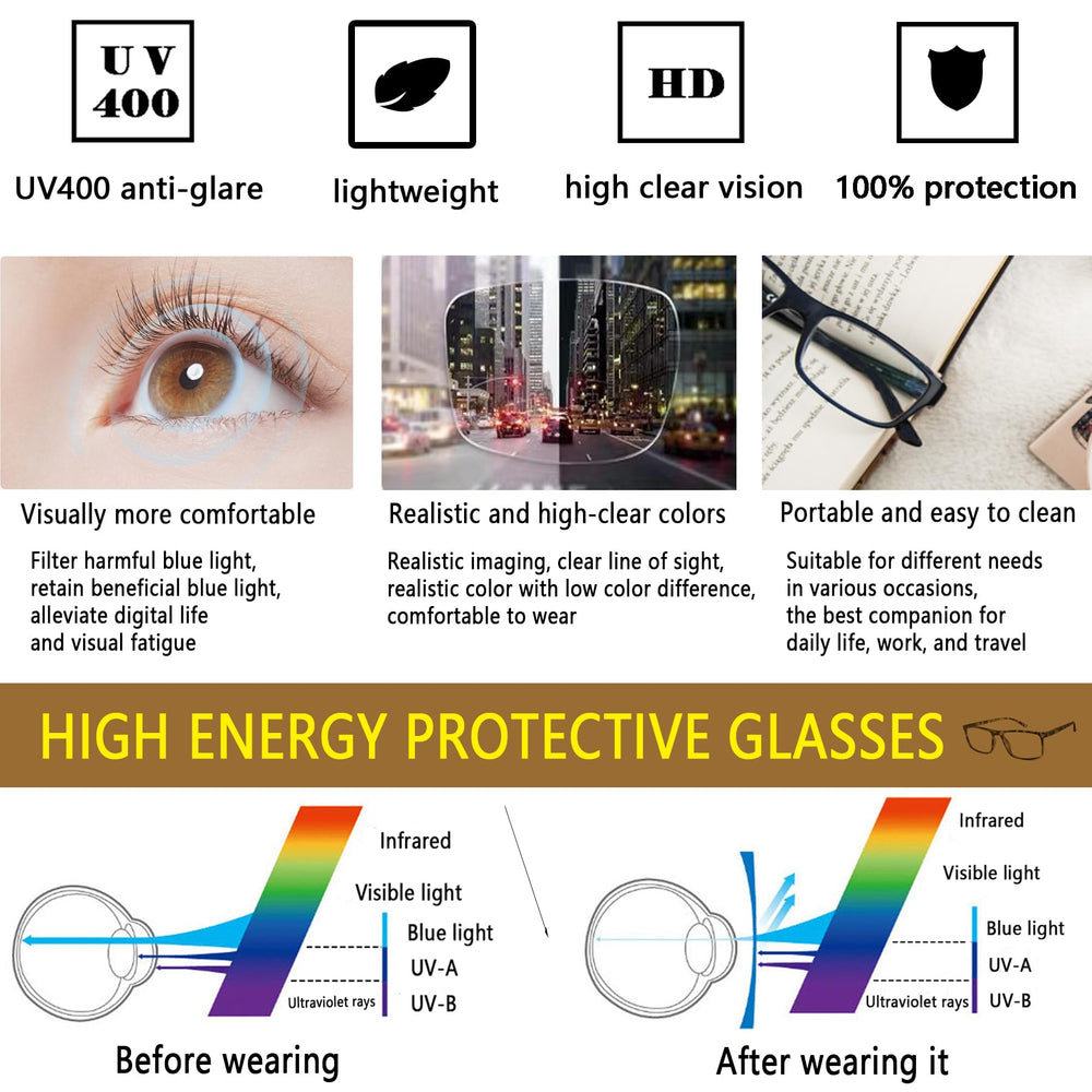 Cyangander magnification options from 1.00x to 4.00x for easy reading.