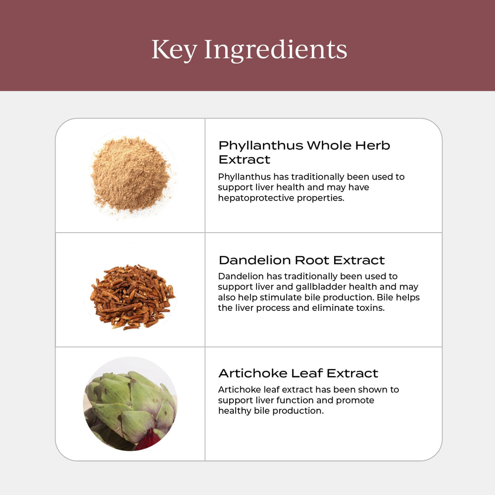 CYMBIOTIKA Liver Health label packaging highlights ingredients for informed wellness