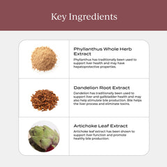 CYMBIOTIKA Liver Health label packaging highlights ingredients for informed wellness