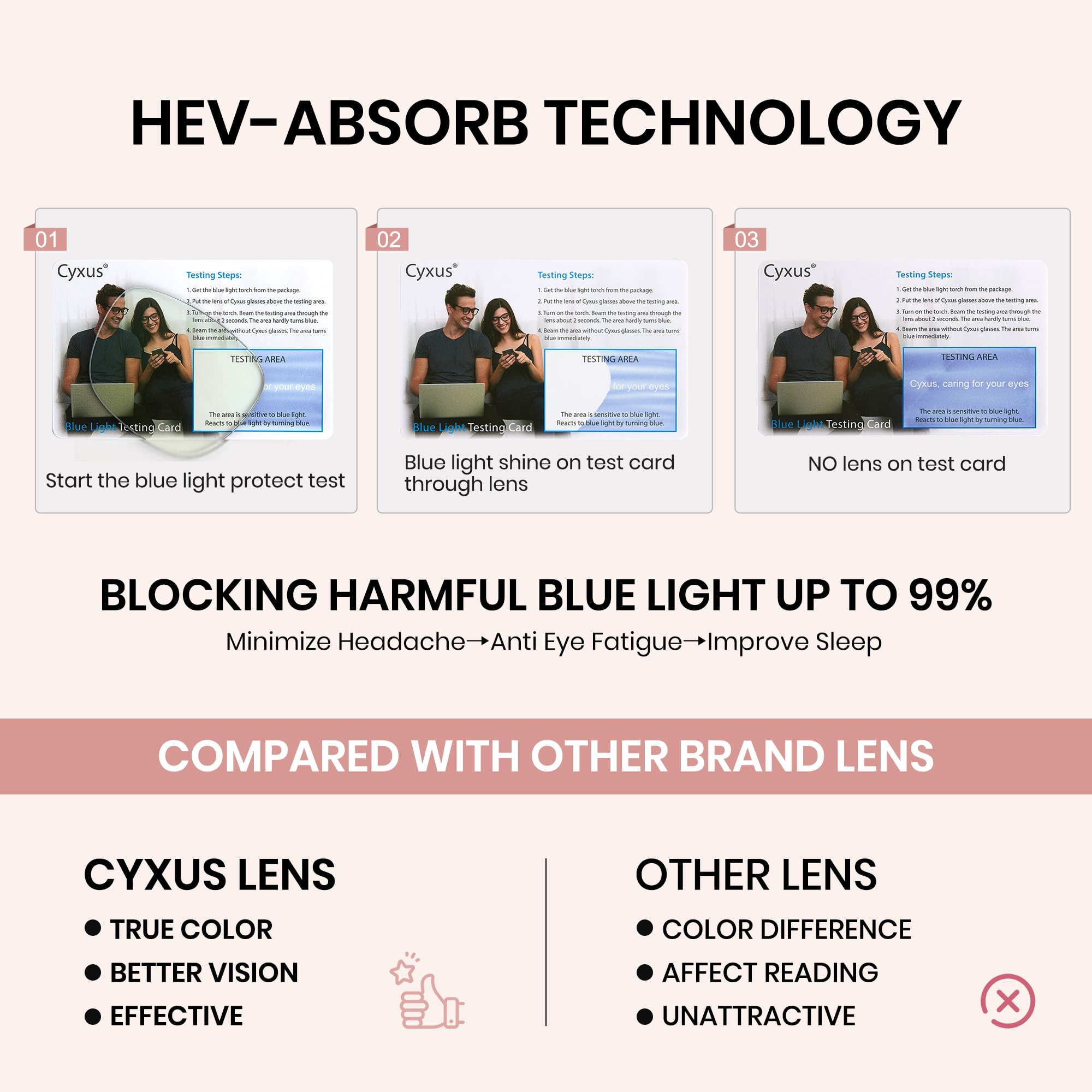 Cyxus clear lens design providing blue light protection with no tint