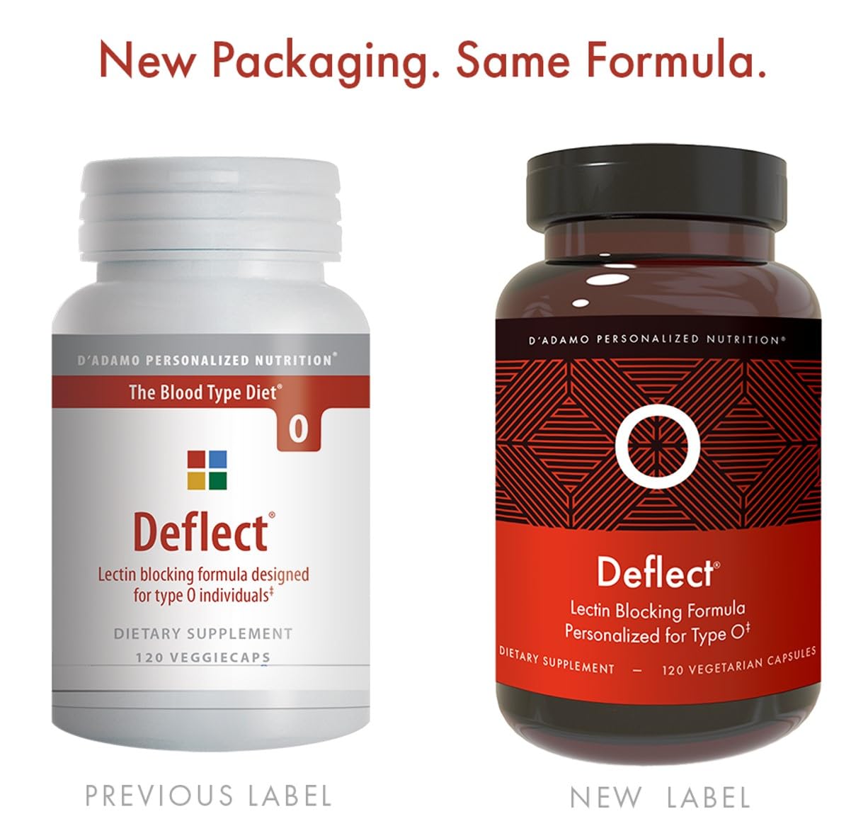 Ingredients close-up: glucosamine, bladderwrack, sodium alginate; targeted lectin blocking for Type O.