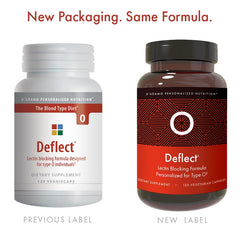 Ingredients close-up: glucosamine, bladderwrack, sodium alginate; targeted lectin blocking for Type O.