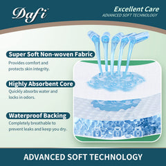 DAFI absorbent core close-up illustrating fast moisture distribution