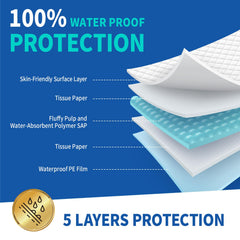 DAFI absorbent-core technology locks moisture for a drier surface.