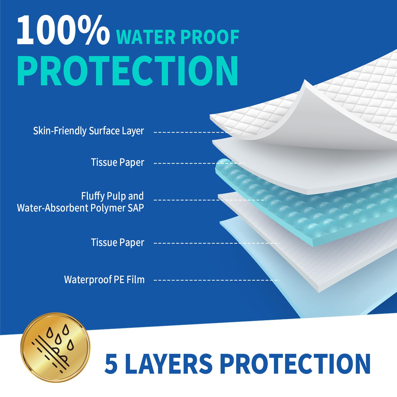 DAFI soft surface reduces friction for comfortable skin contact