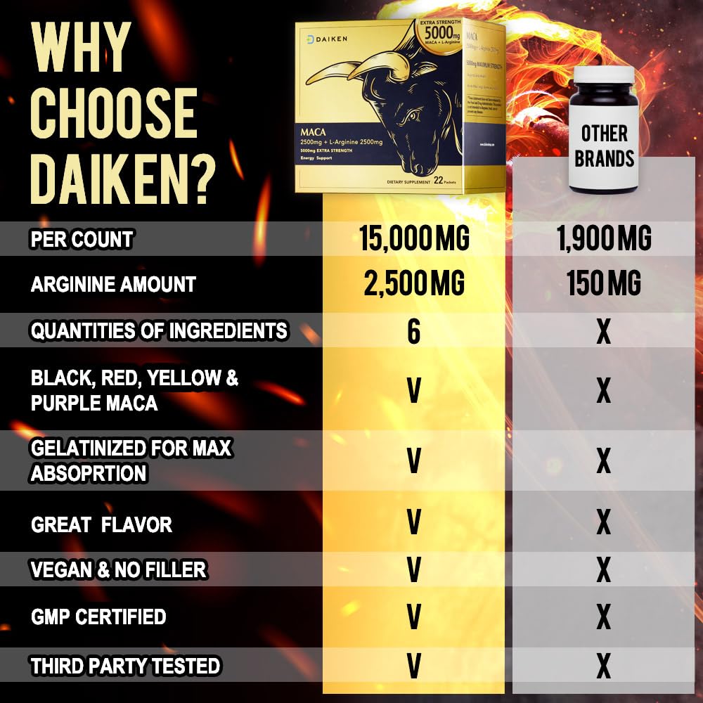 DAIKEN maca powder smoothie mix for convenient energy boost.