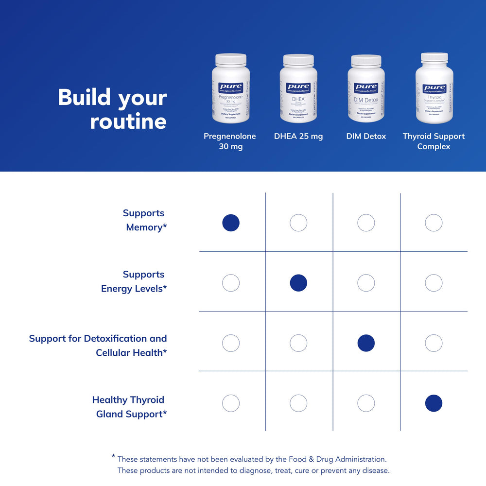 Pregnenolone capsules shown with dosing schedule for daily use