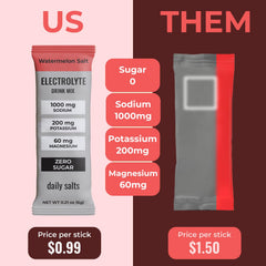 daily salts watermelon electrolyte stick pack close-up highlighting flavor and nutrients