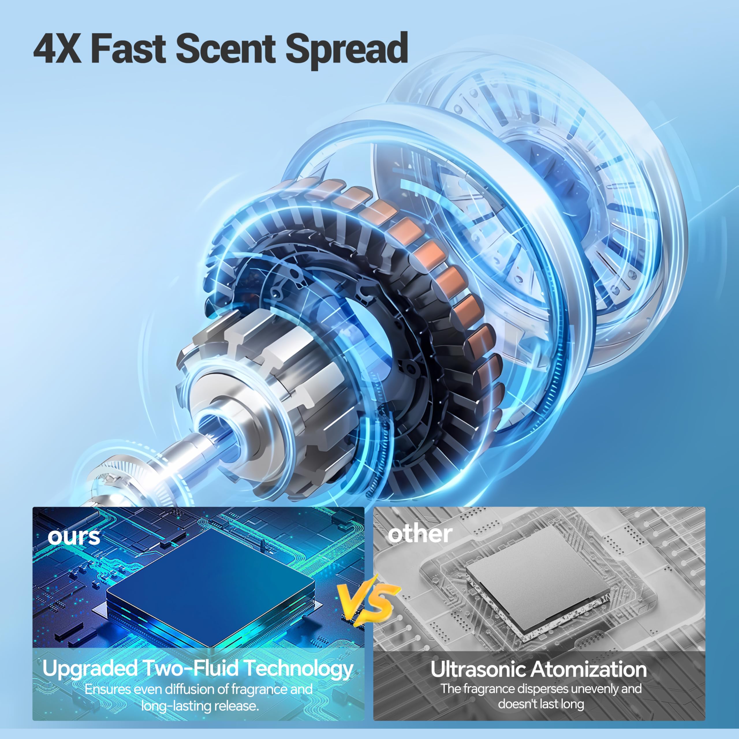 DAKISTF HVAC pipe connection kit simplifies full home scent integration
