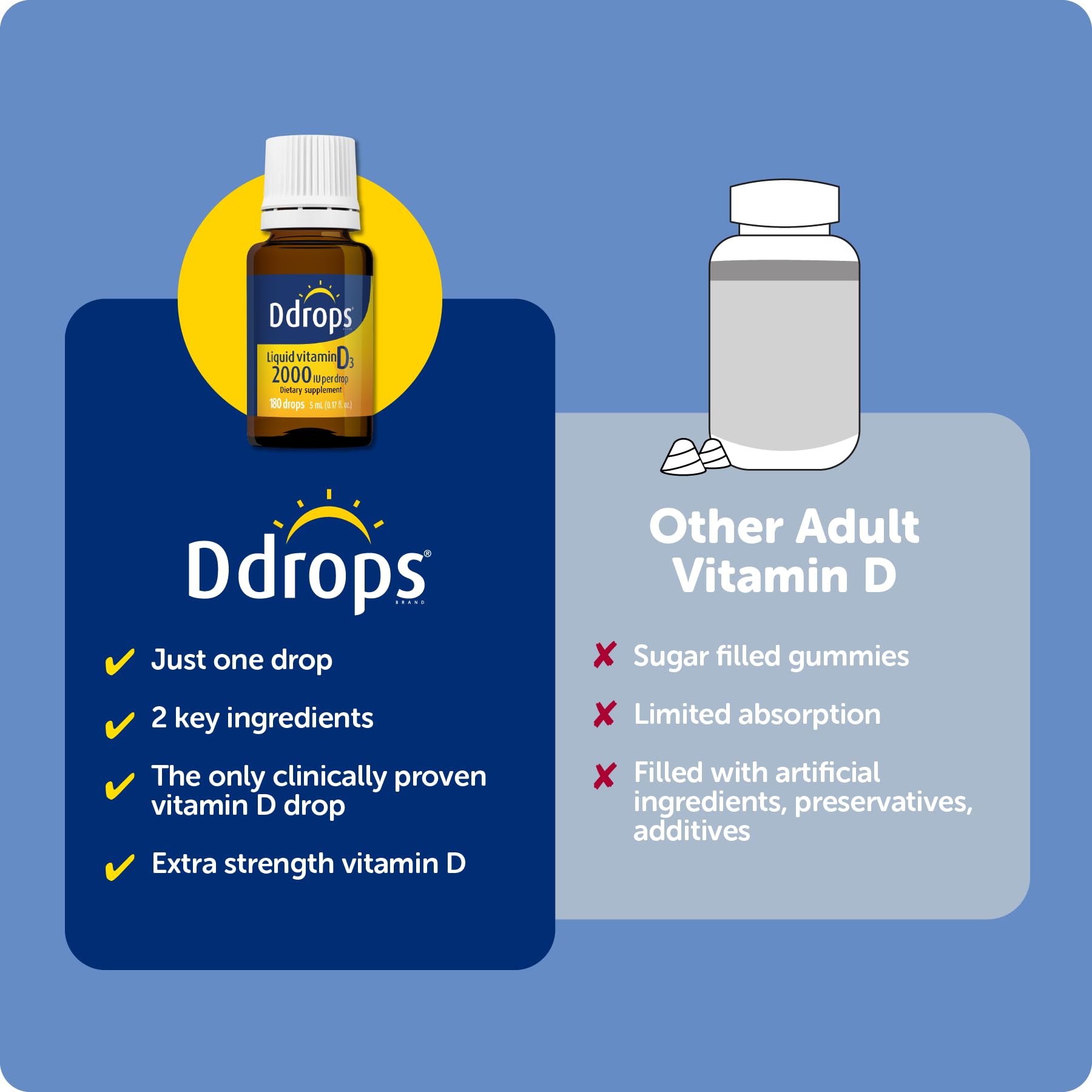 ddrops Adults 2000IU usage reminder: simple routine that fits into busy days