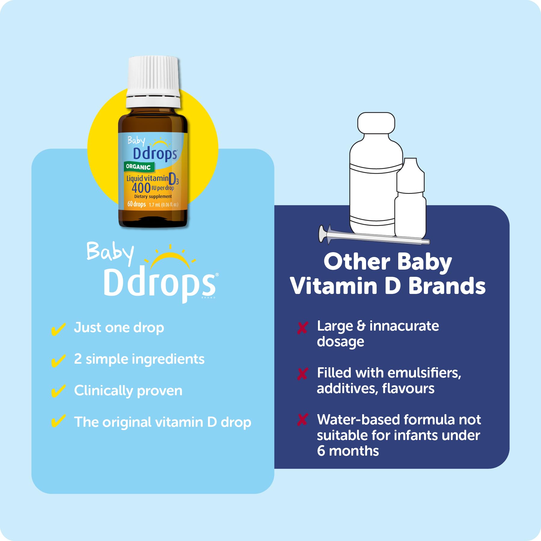 Ddrops Baby 400 IU drops taste/odorless: tasteless, odorless supplement for babies