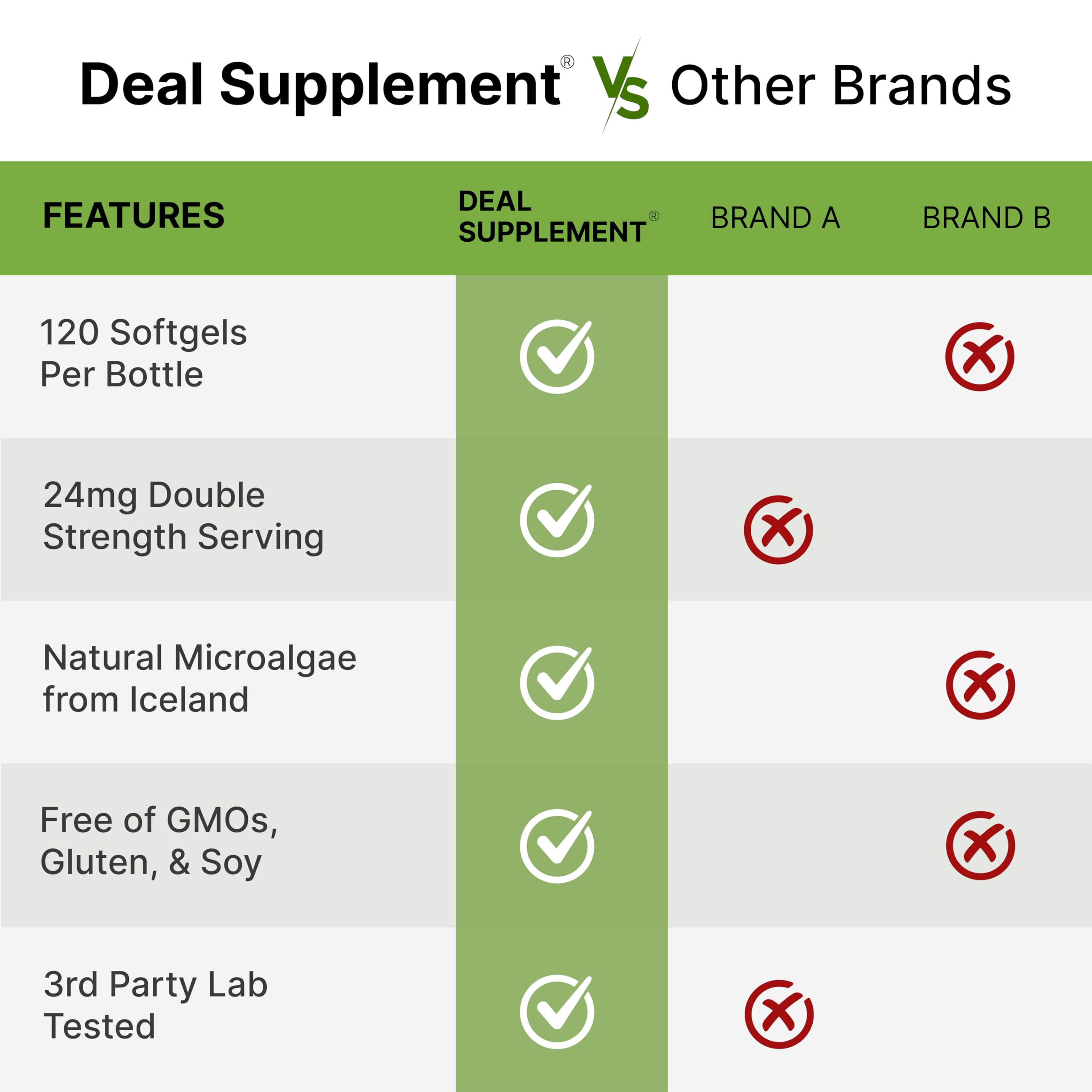 DEAL SUPPLEMENT Astaxanthin packaging shot emphasizing Icelandic microalgae source.