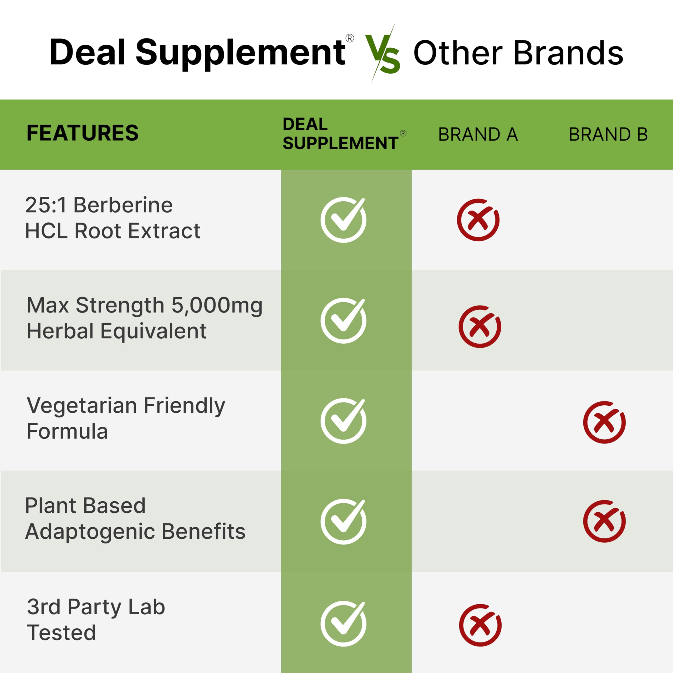 DEAL SUPPLEMENT Berberine Max turmeric extract visual indicating 20:1 potency