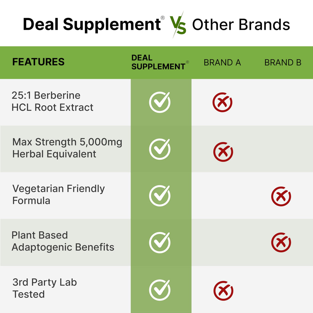 DEAL SUPPLEMENT Berberine Max turmeric extract visual indicating 20:1 potency