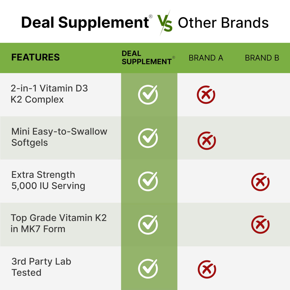 Deal Supplement D3K2 health-chart-image suggests heart, bone, and immune support possibilities.