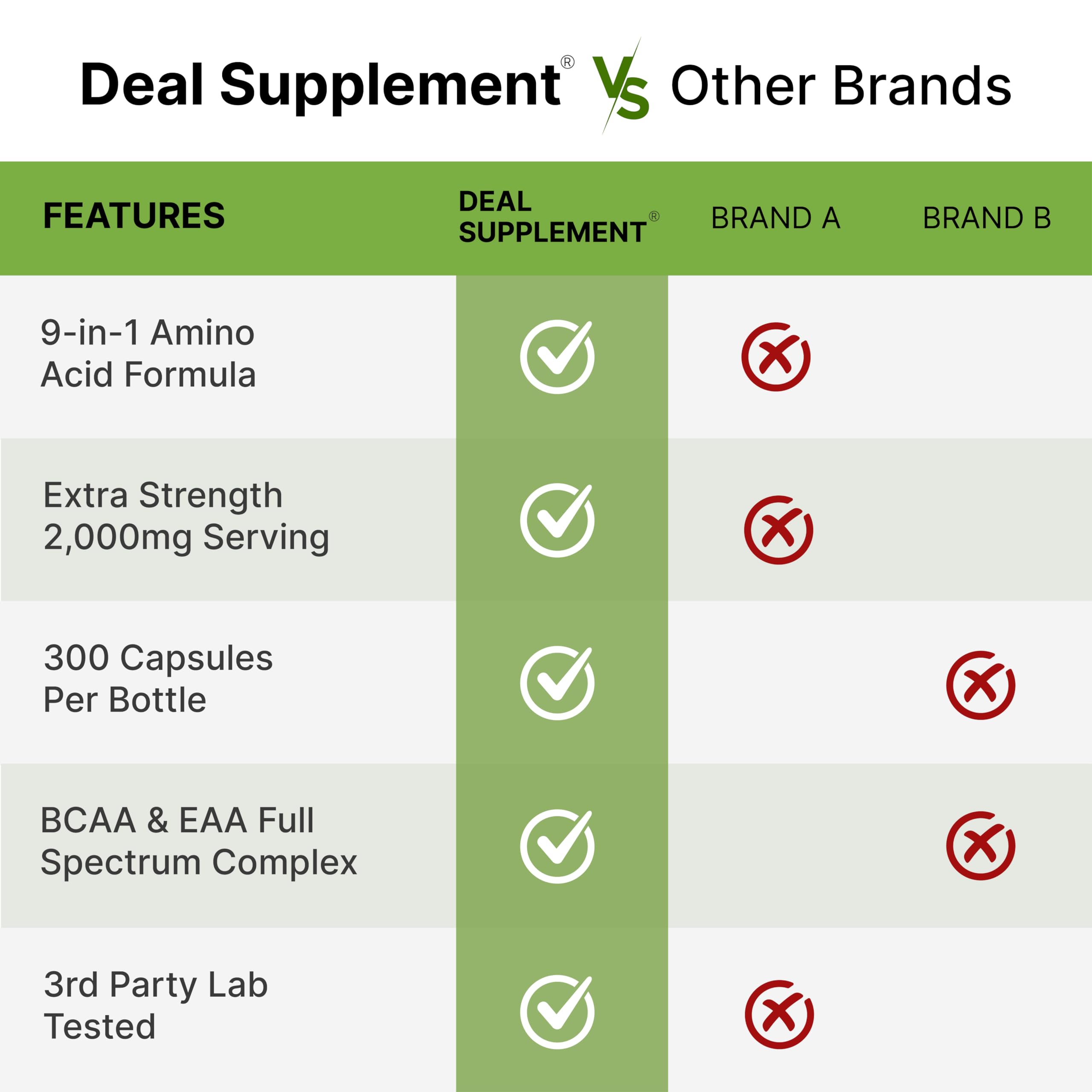 Deal Supplement EAA set pictured for active lifestyle and pre-workout use.
