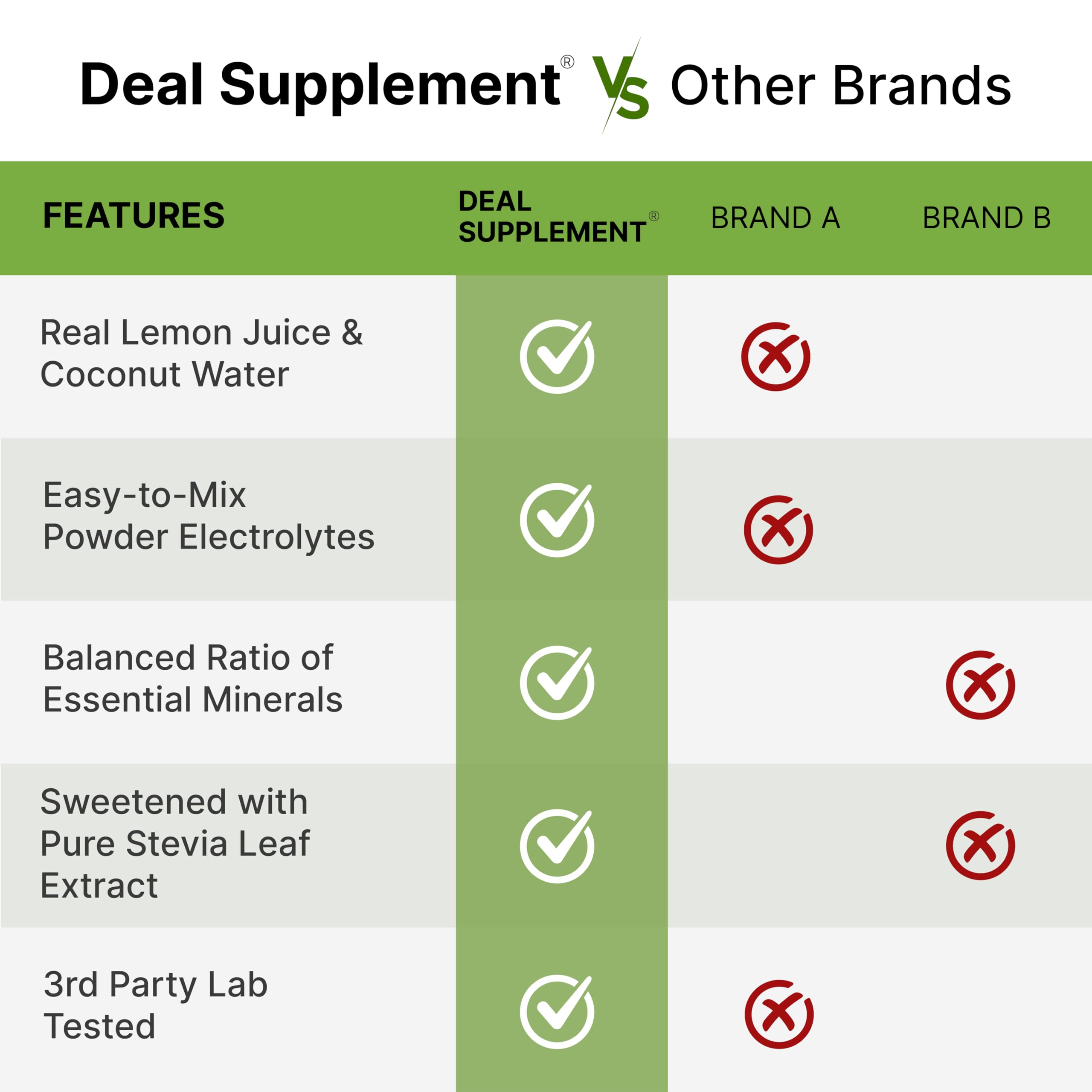 Natural ingredients like lemon juice and coconut water in Deal Supplement