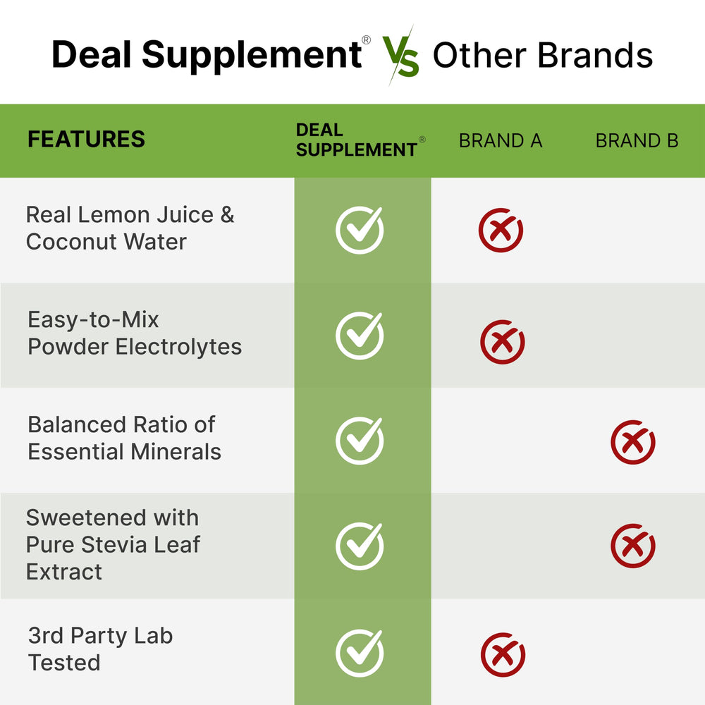 Natural ingredients like lemon juice and coconut water in Deal Supplement