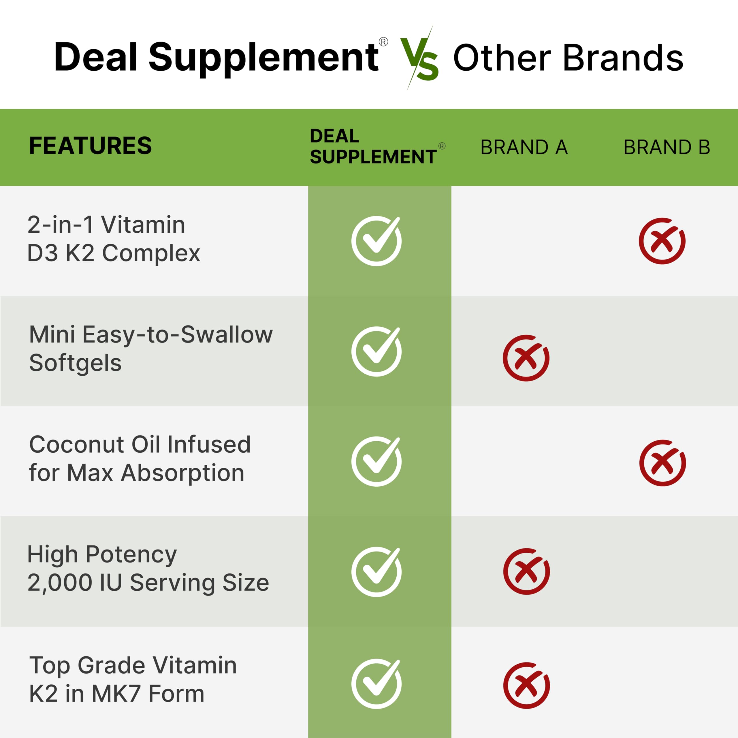 DEAL SUPPLEMENT D3 K2 supports heart, bone, and teeth health