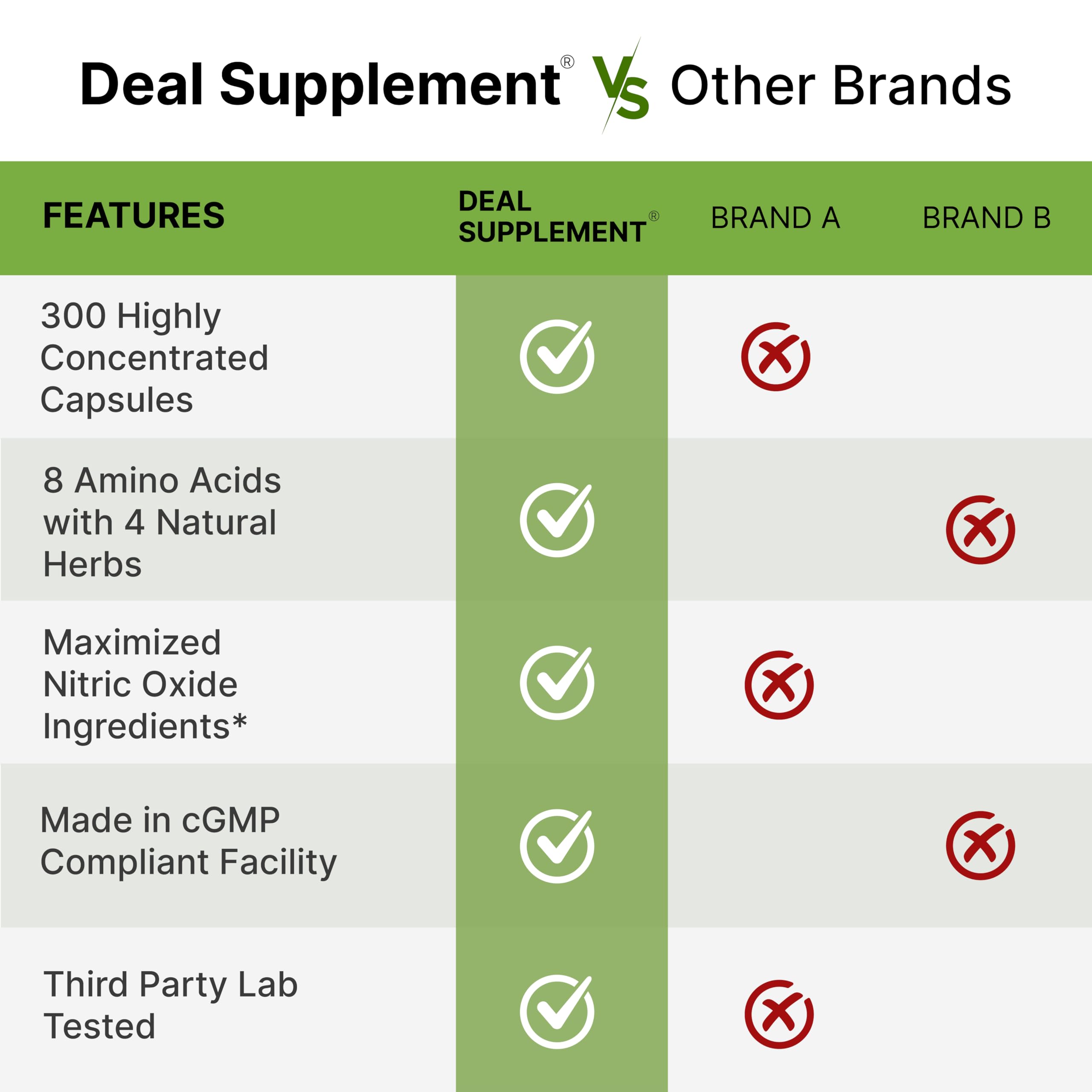 DEAL SUPPLEMENT Herbal blend with Korean Red Ginseng and Tongkat Ali