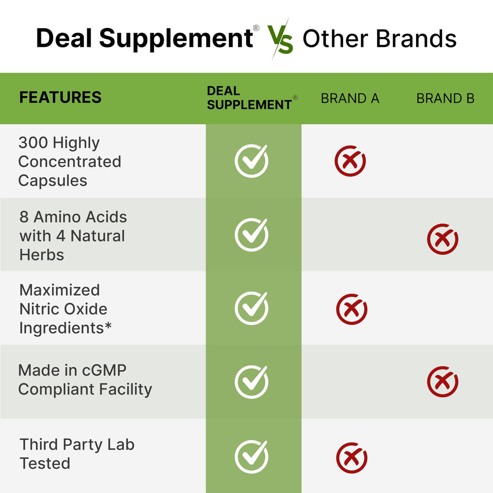 DEAL SUPPLEMENT Herbal blend with Korean Red Ginseng and Tongkat Ali