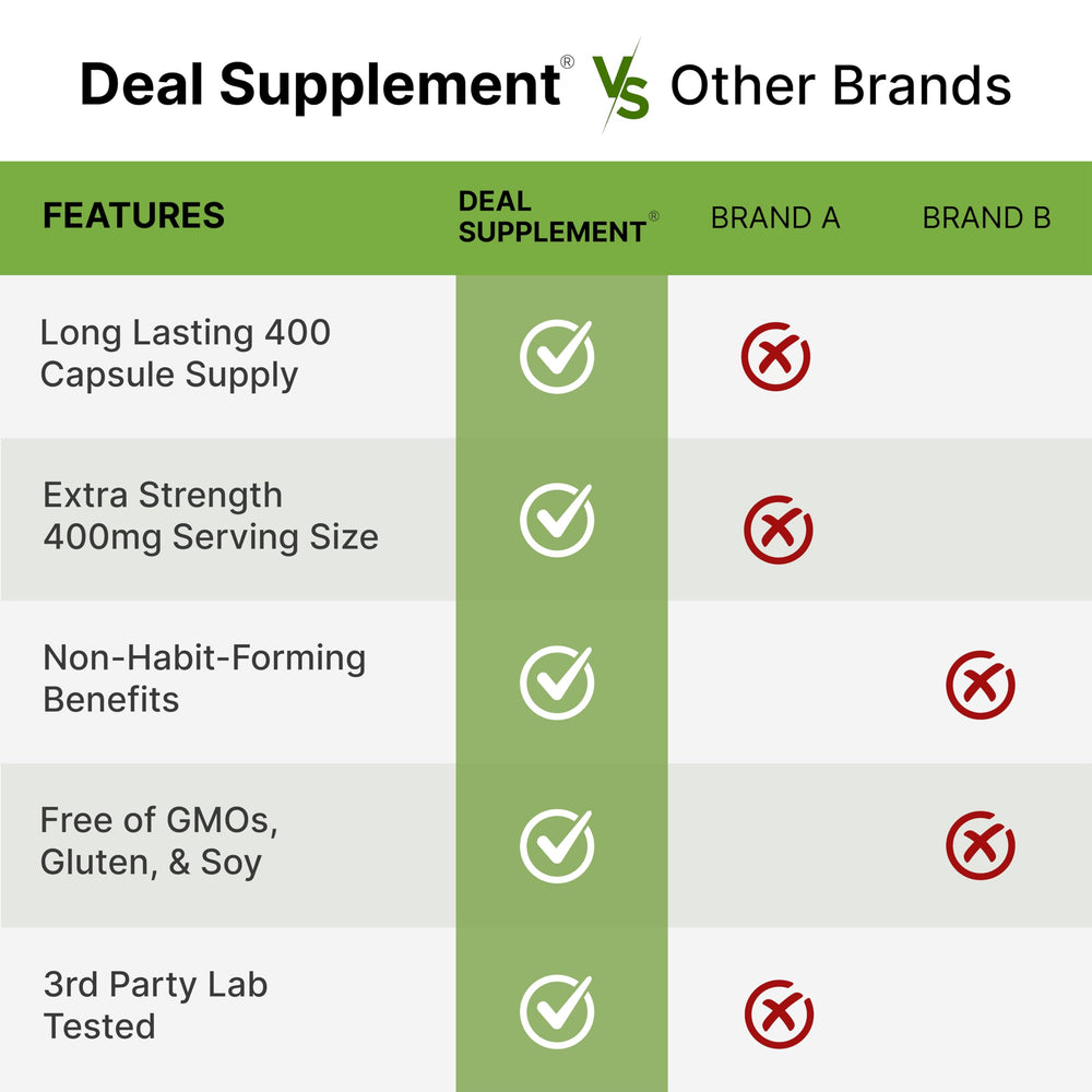 Deal Supplement L-Theanine being used at a desk for daytime calm focus.