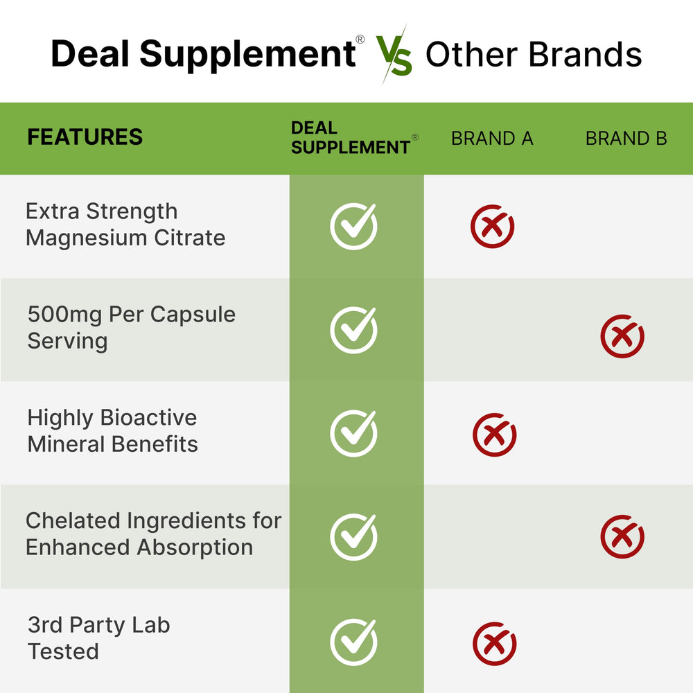 DEAL SUPPLEMENT Magnesium Citrate capsules arranged for daily-dose planning