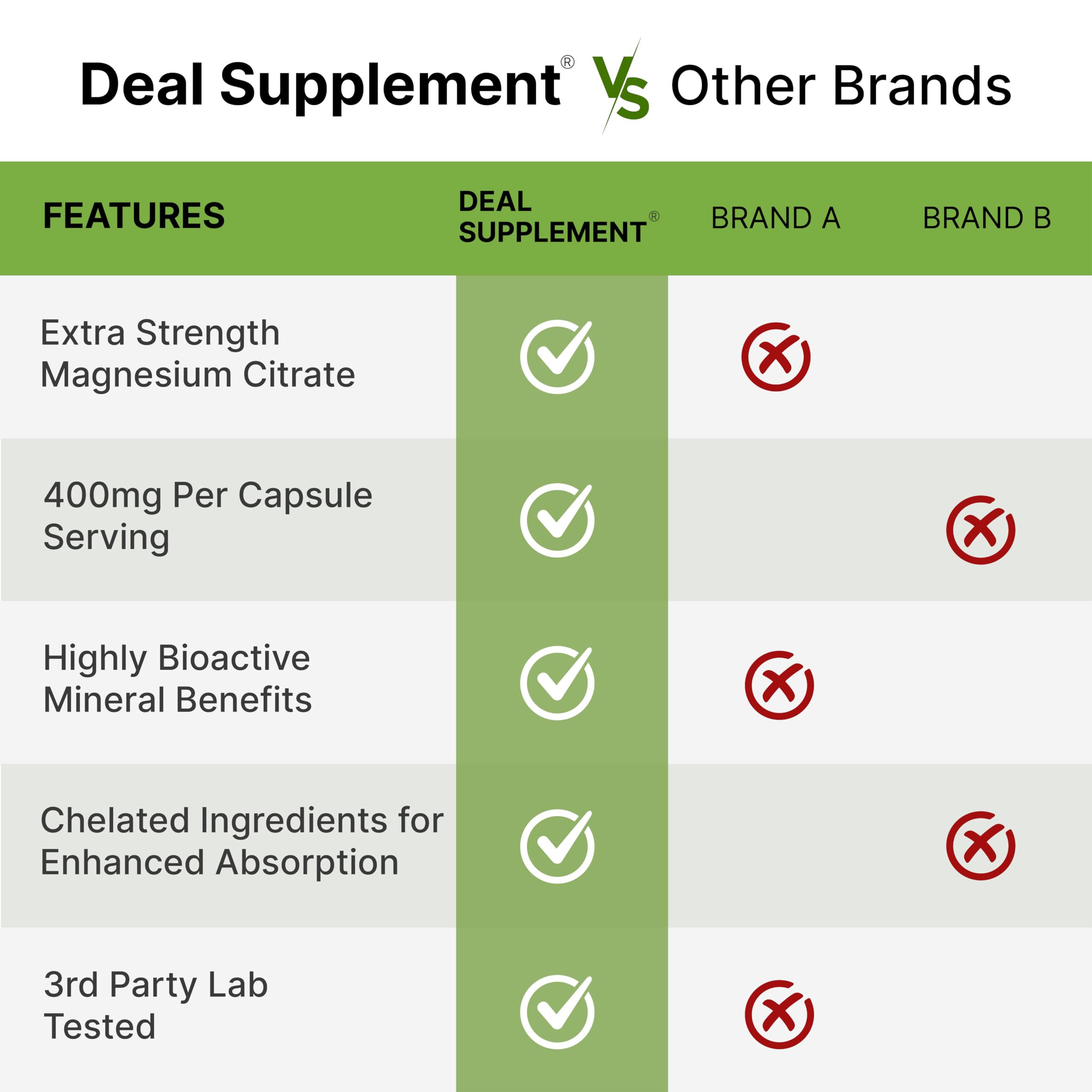 DEAL SUPPLEMENT Magnesium Citrate third-party tested seal and purified trace mineral focus