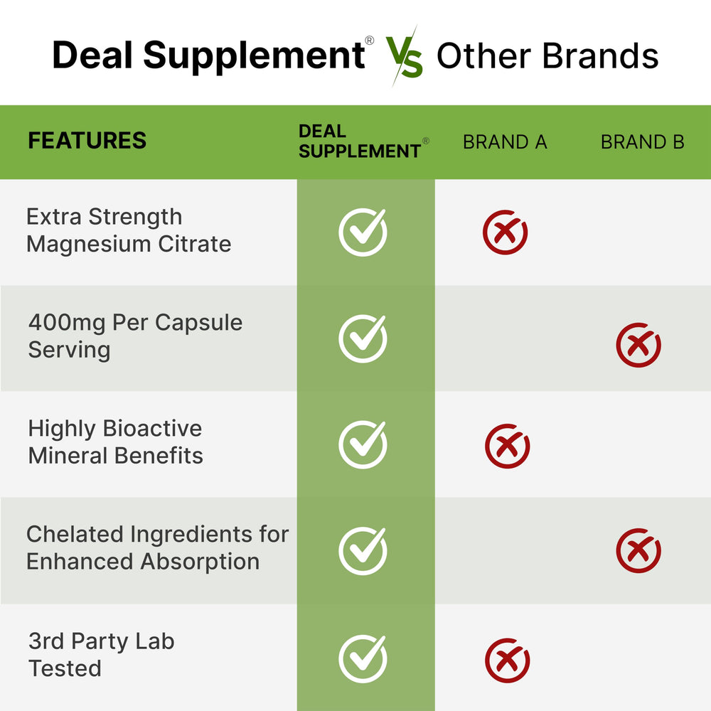 DEAL SUPPLEMENT Magnesium Citrate third-party tested seal and purified trace mineral focus