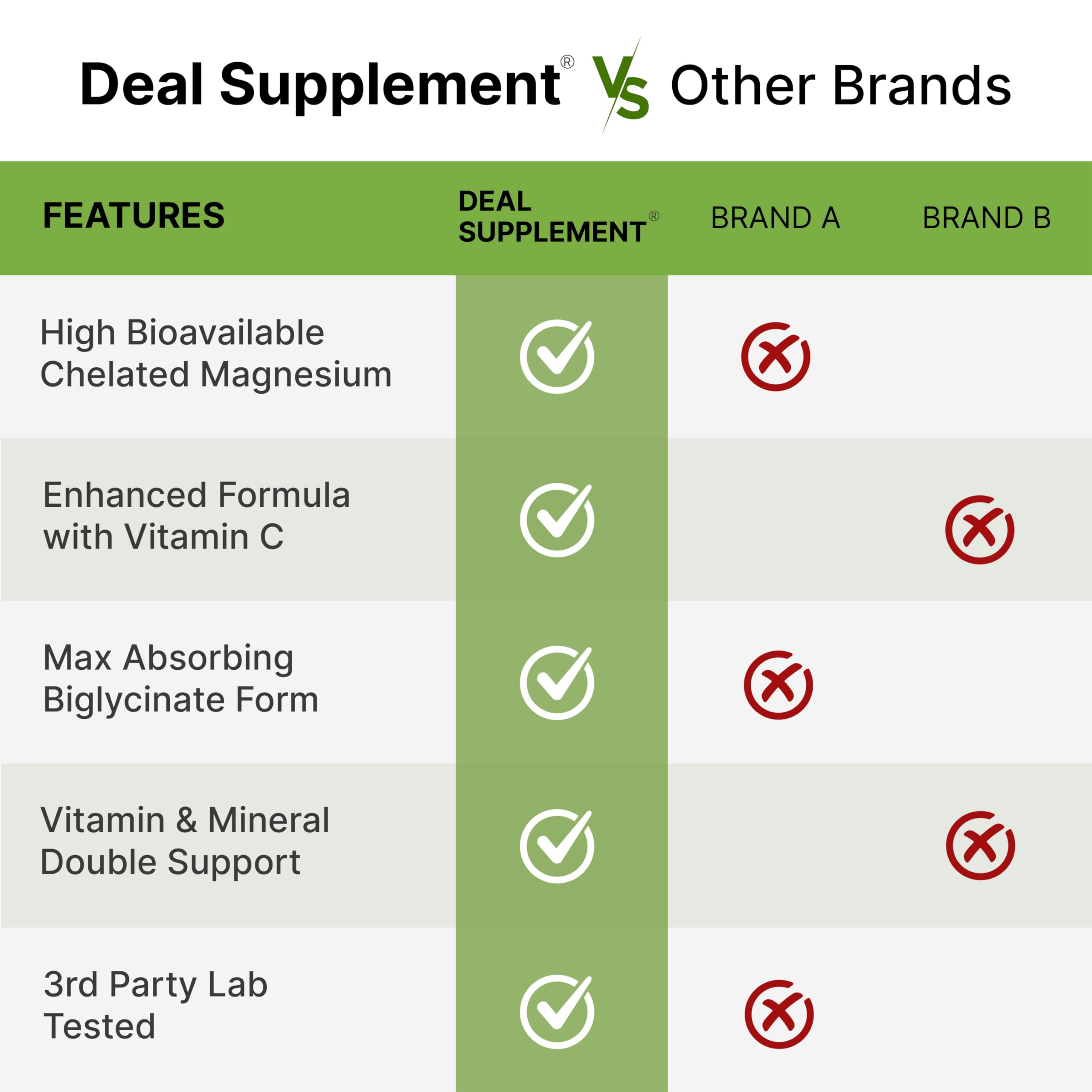 DEAL SUPPLEMENT full bottle shown for long-lasting magnesium support