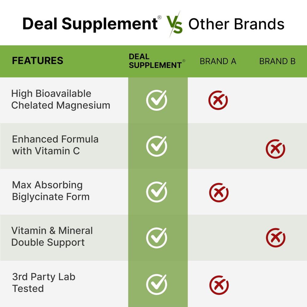 DEAL SUPPLEMENT full bottle shown for long-lasting magnesium support