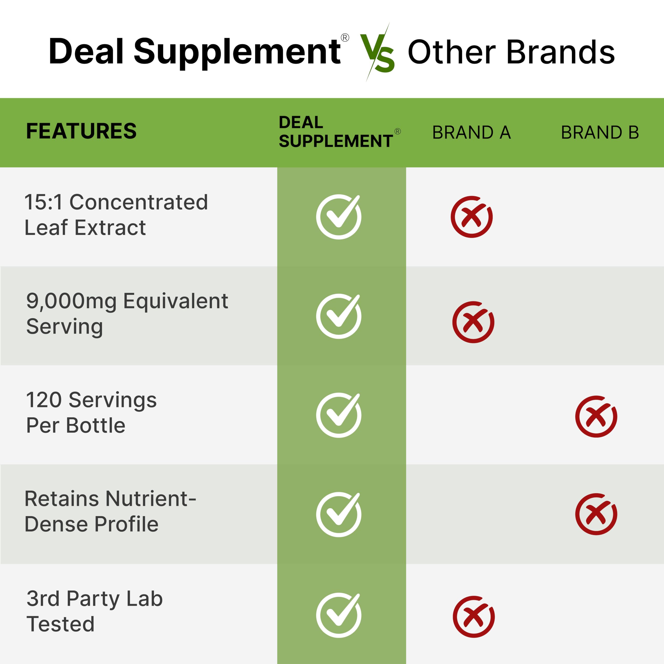 DEAL SUPPLEMENT Moringa Capsules four-month supply ready for convenient daily use.