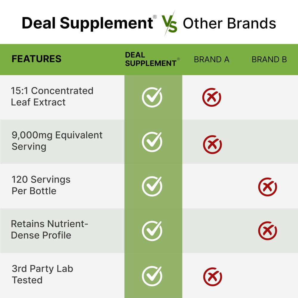 DEAL SUPPLEMENT Moringa Capsules four-month supply ready for convenient daily use.