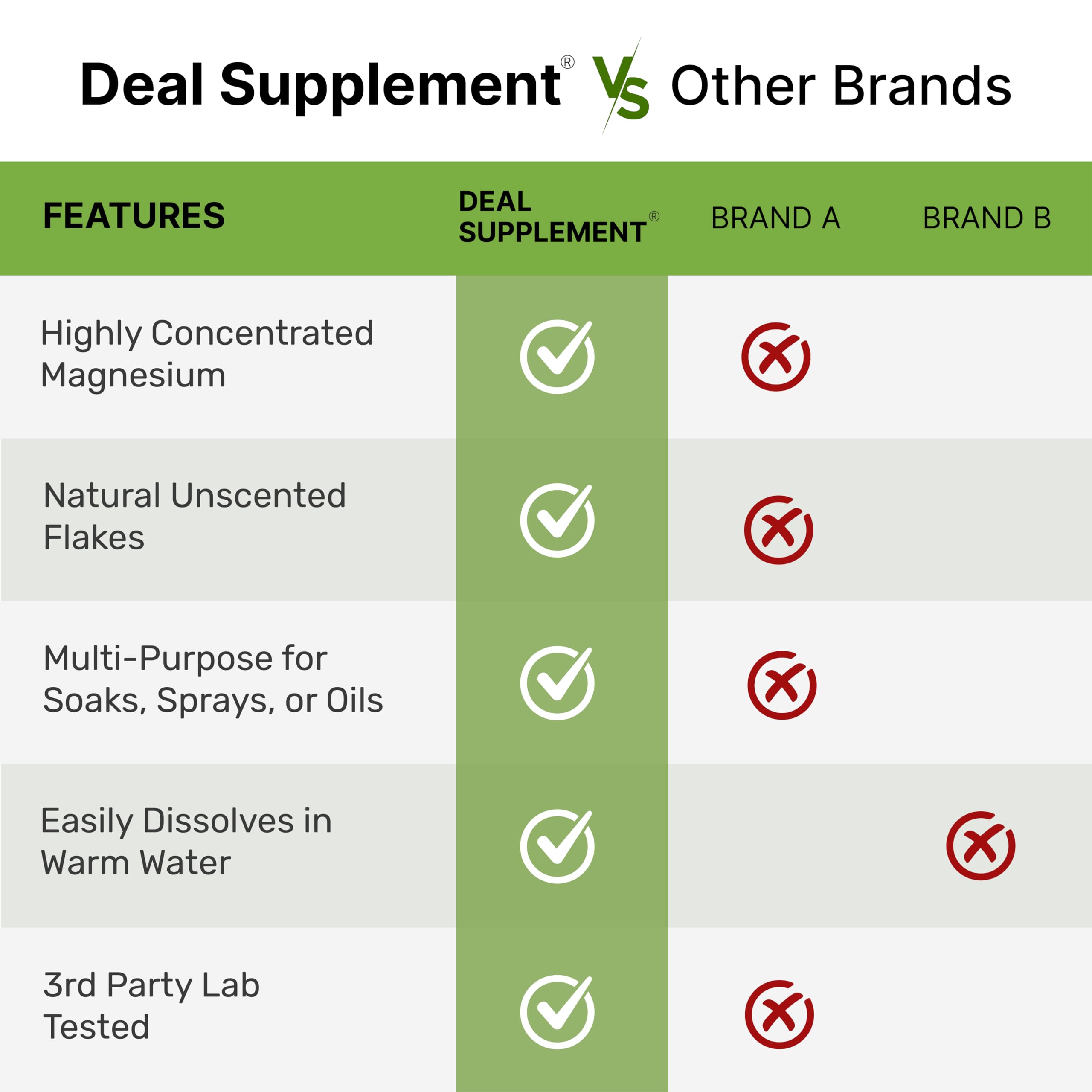 DEAL SUPPLEMENT Flakes versatile for soaks, oils, sprays, and scrubs.