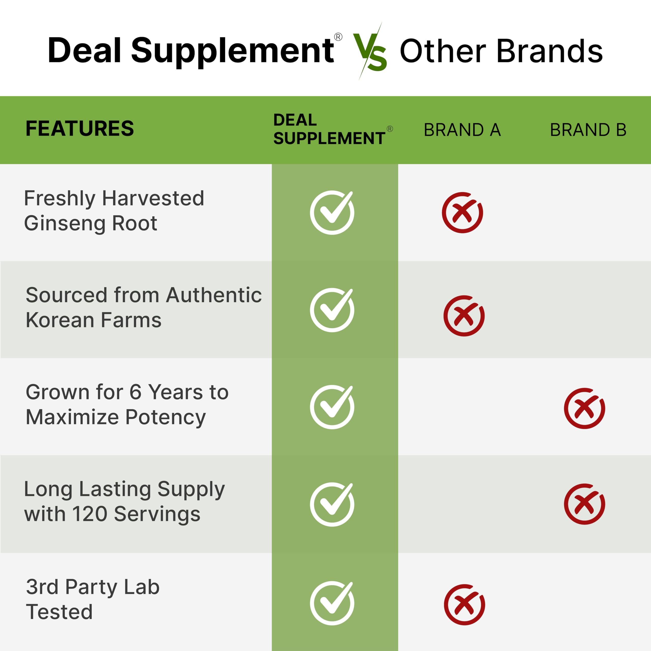 120-day supply from 240 softgels supports consistent daily routine with DEAL SUPPLEMENT.