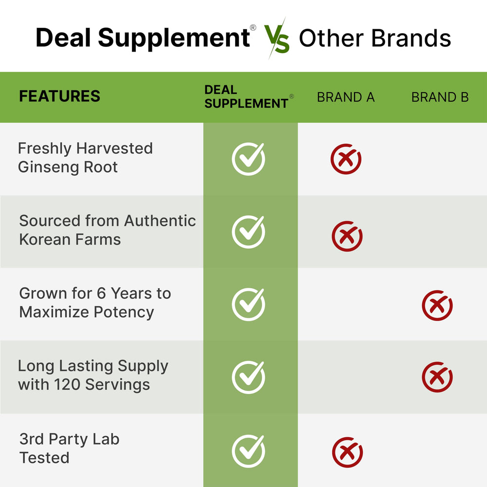 120-day supply from 240 softgels supports consistent daily routine with DEAL SUPPLEMENT.