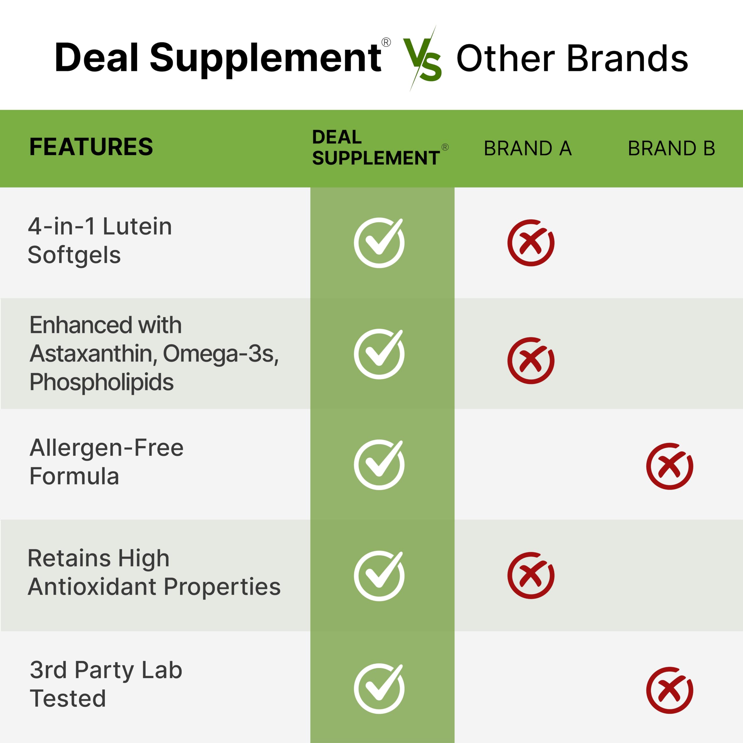 Deal Supplement non-GMO label on bottle reinforces clean ingredients.