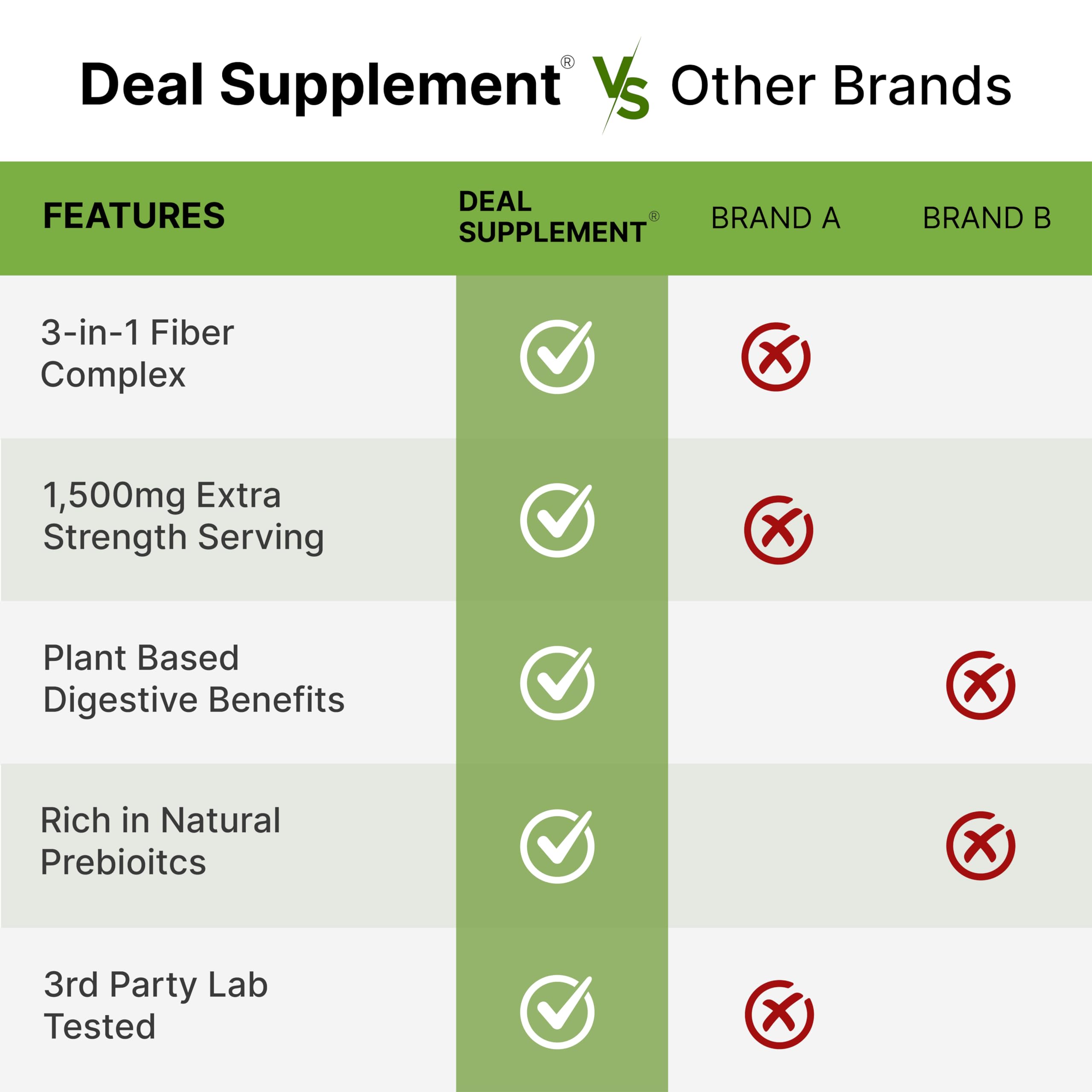 Deal Supplement bottle with glass of water illustrating easy consumption