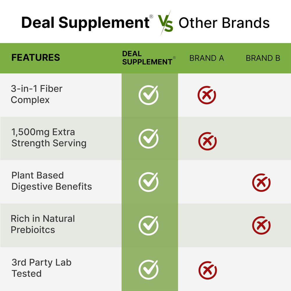 Deal Supplement bottle with glass of water illustrating easy consumption